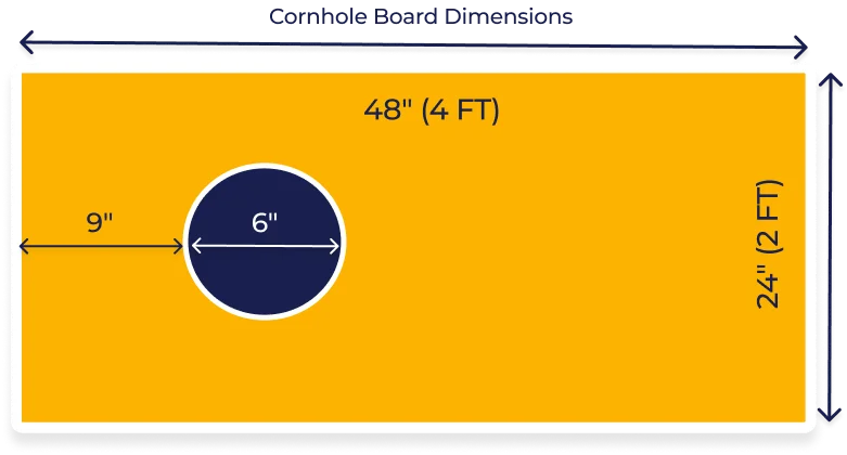 Cornhole Rules 
and detailed cornhole board dimensions illustrating the official measurements: 48 inches in length, 24 inches in width, with a 6-inch hole positioned 9 inches from the top edge. This diagram provides guidance on board size for accurate cornhole setup.